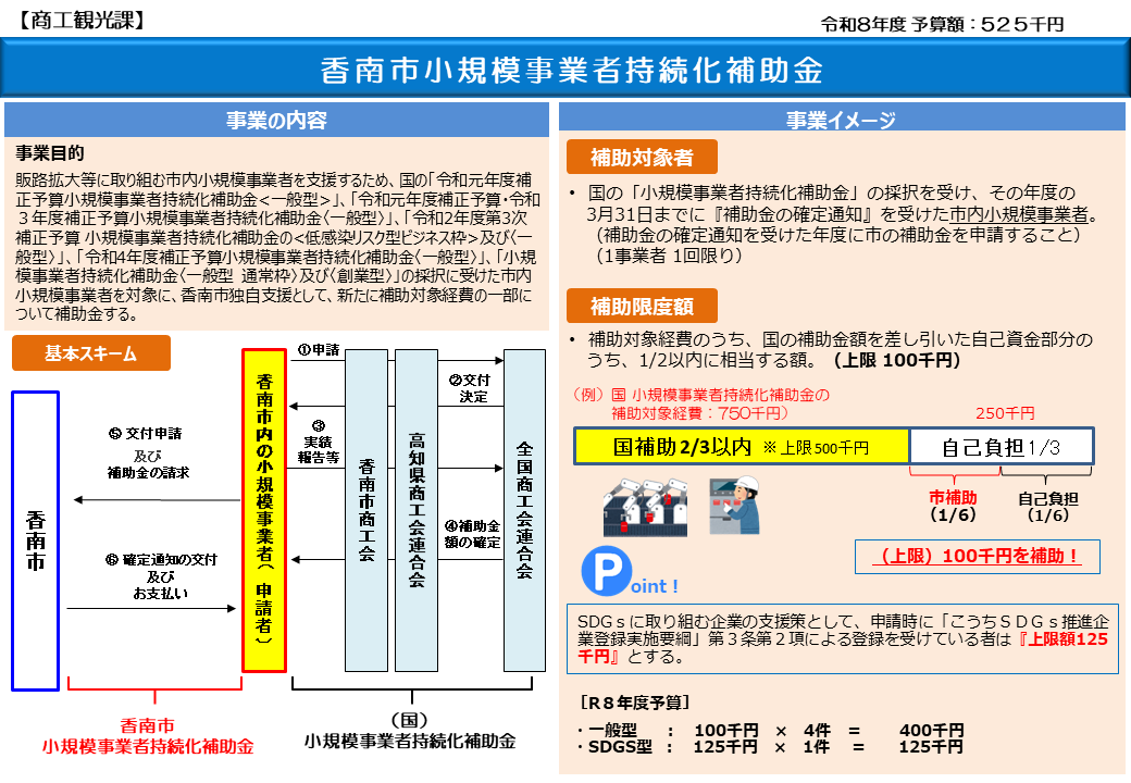 香南市小規模事業者持続化補助金 スキーム図