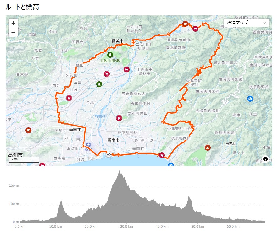 ものべすと周遊ライドのコース延滞図と標高図