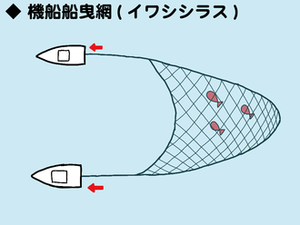 機船船曳網のイメージイラスト
