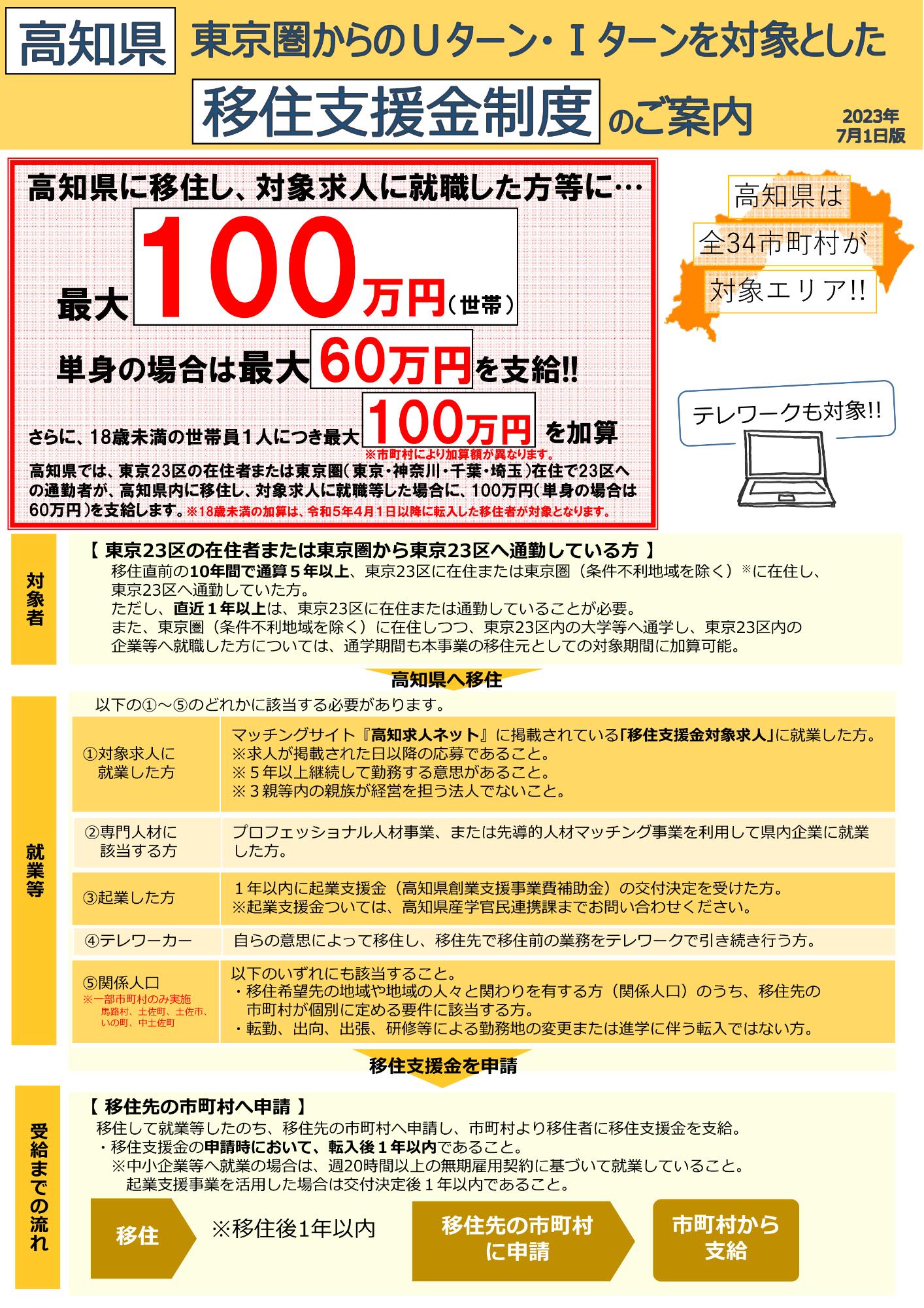 移住支援金制度