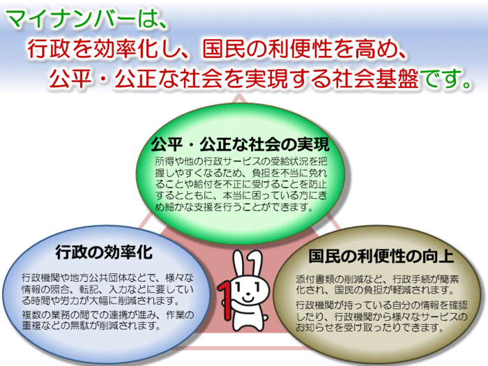マイナンバーの説明ポスター