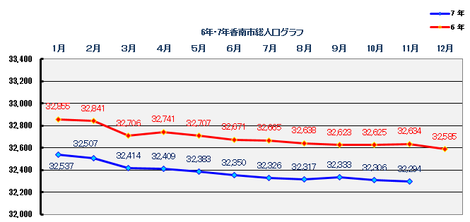 2025年11月末時点人口