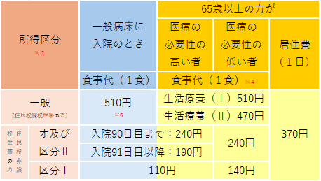 令和7年4月から