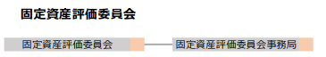 固定資産評価委員会