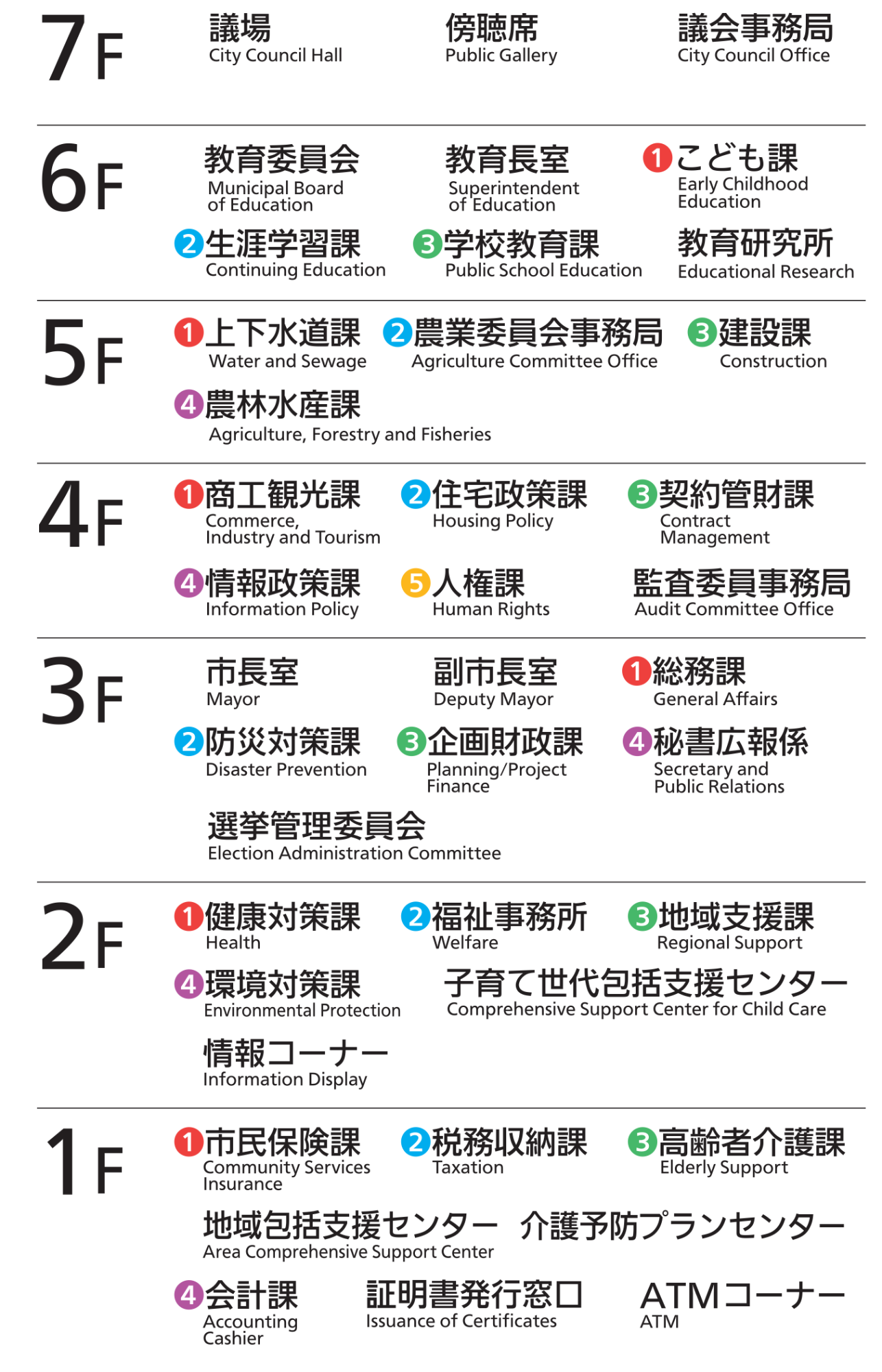 香南市役所のフロア総合案内の画像