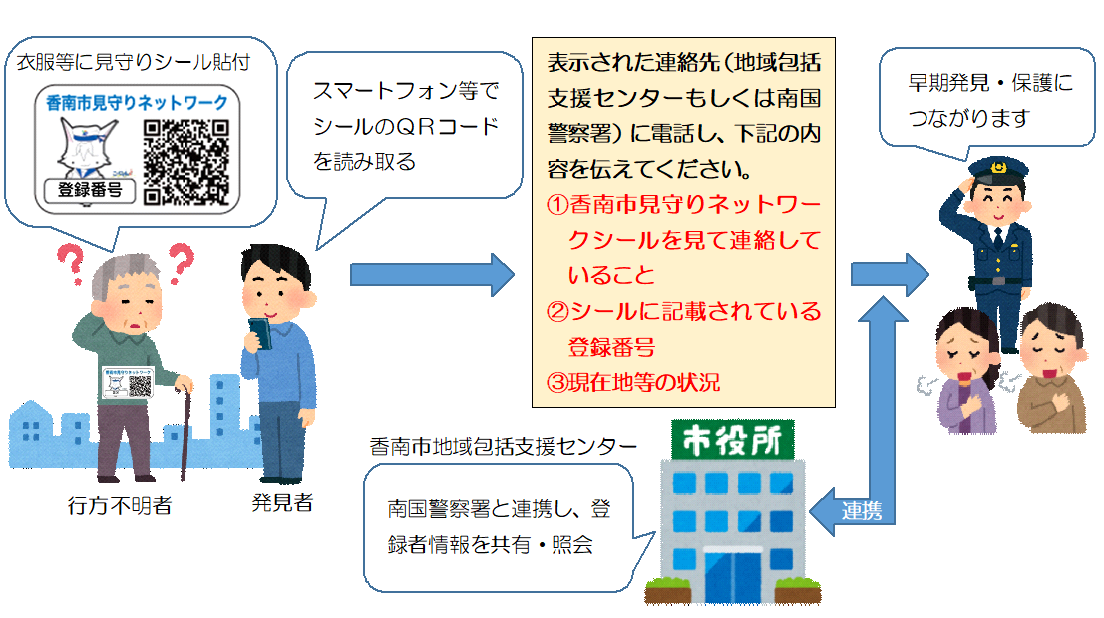 発見から保護までの流れ（イメージ図）