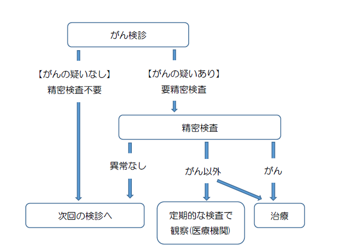 sukusyo