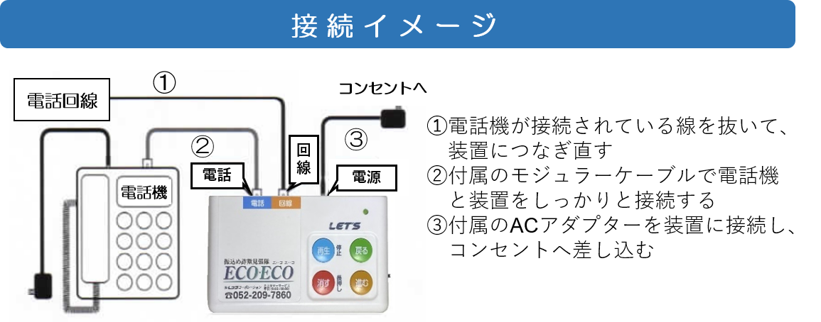 機器の設置方法