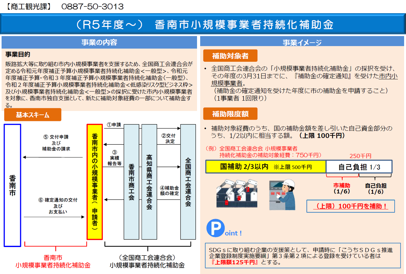 香南市小規模事業者持続化補助金 スキーム図