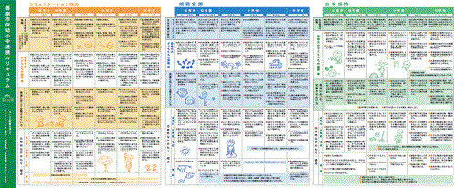 香南市保幼小中連携カリキュラムの縮小画像