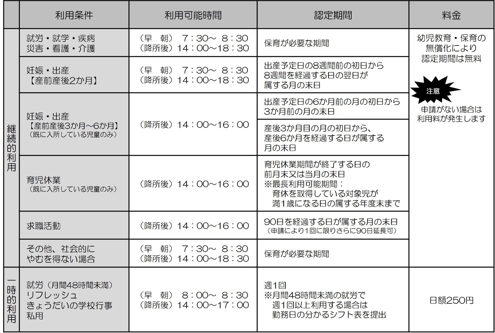 預かり保育