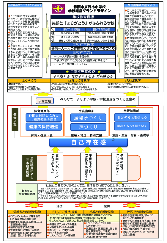 香南市立野市小学校学校経営グランドデザインの画像
