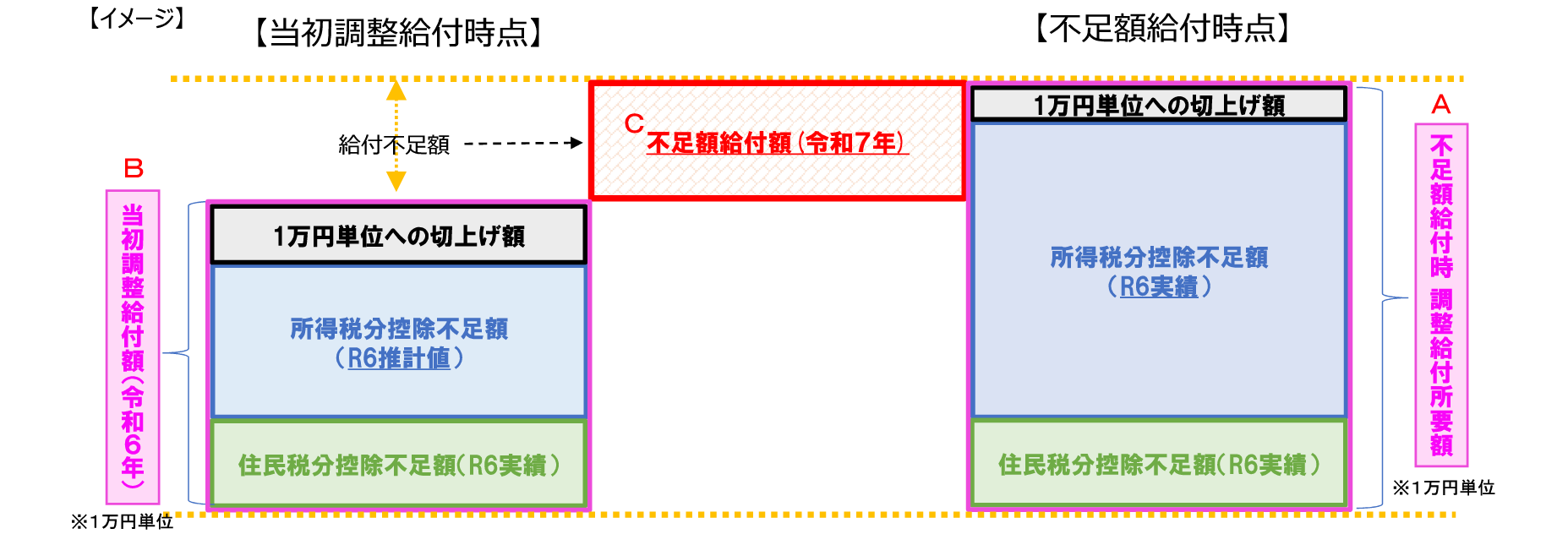 不足額給付1