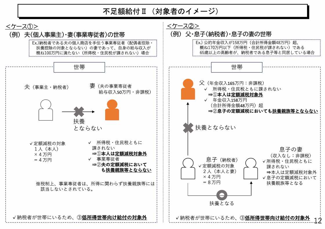 不足額給付2