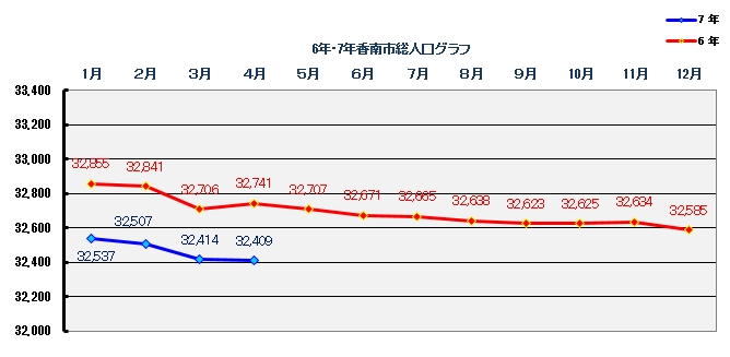 2025年4月末時点人口