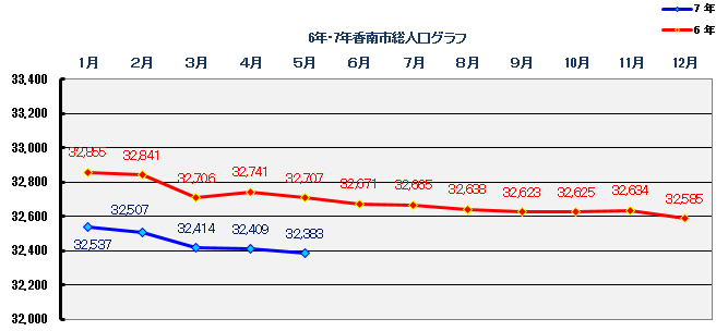 2025年5月末時点人口