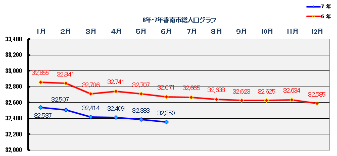 2025年6月末時点人口