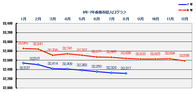 2025年8月末時点人口