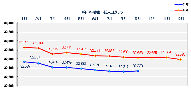 2025年9月末時点人口