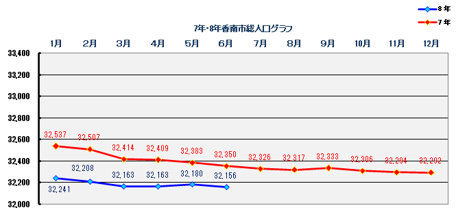 2026年6月末時点人口