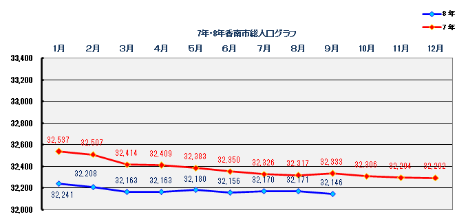 2026年9月末時点人口