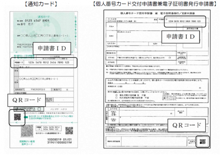 通知カードと個人番号カード交付申請書兼電子証明書発行申請書の画像