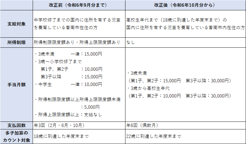 制度改正表