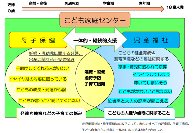 こども家庭センタ―（イメージ）